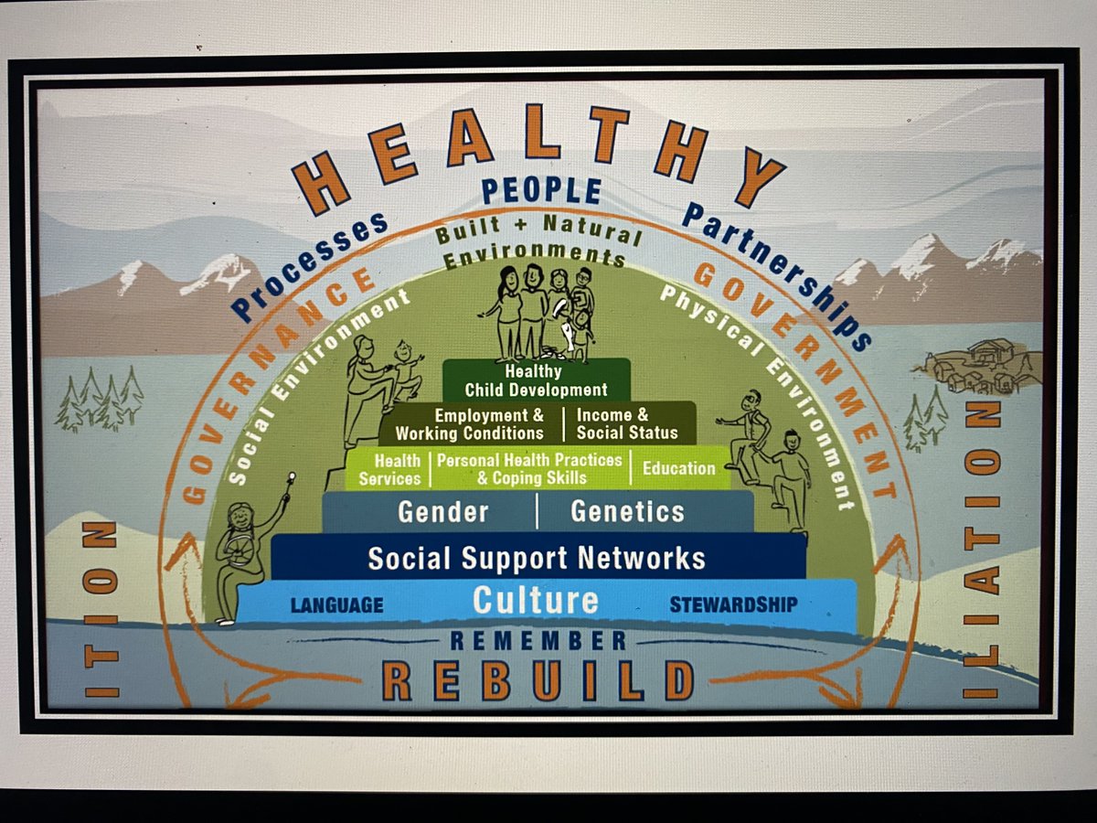ScienceisGlobal's tweet photo. Gwen Phillips of the Ktunaxa Nation: Working together we create stronger relationships while still maintaining First Nations' rights to their data!a future that upholds the principles of OCAP® #FNIGC #BCFirstNations #DataGovernance @GenomeBC https://t.co/hgUT9tPj8B