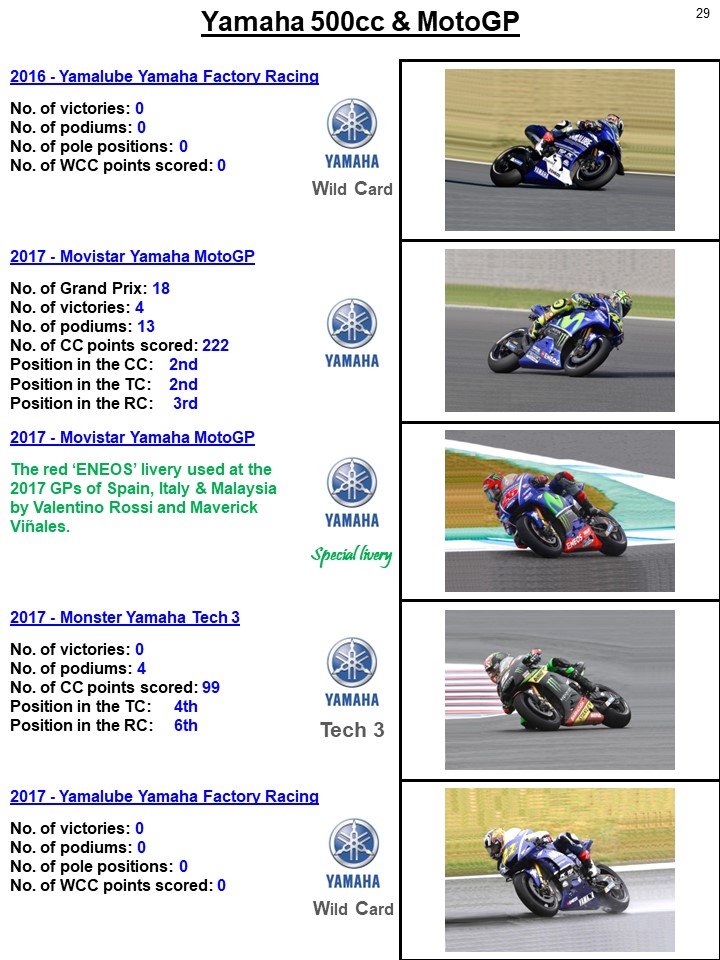 CoolRacingFotos's tweet photo. The #Yamaha #500cc &amp; #MotoGP history in pics 1977-2022 - with new photos - part 8.
 
#MonsterEnergy #Eneos #ValenciaGP #FQ20 #FB21 #AD04 #CC35 #DB40 
@yamaharacingcom @YamahaMotoGP @FabioQ20 @FrankyMorbido12 @AndreaDovizioso @calcrutchlow @DarrynBinder40 https://t.co/90a7ySgFJM