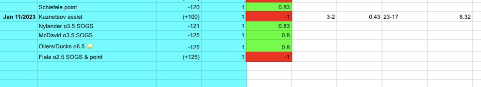 tyson_cole's tweet image. 3-2 +.43U 🔥

Not a big night but still profit! Make that 7 STRAIGHT days in the green 😍 what a run we’re on. Hope you’re cashing with me 🤝

23-17 +8.32U 🔥

#SpittinWinners