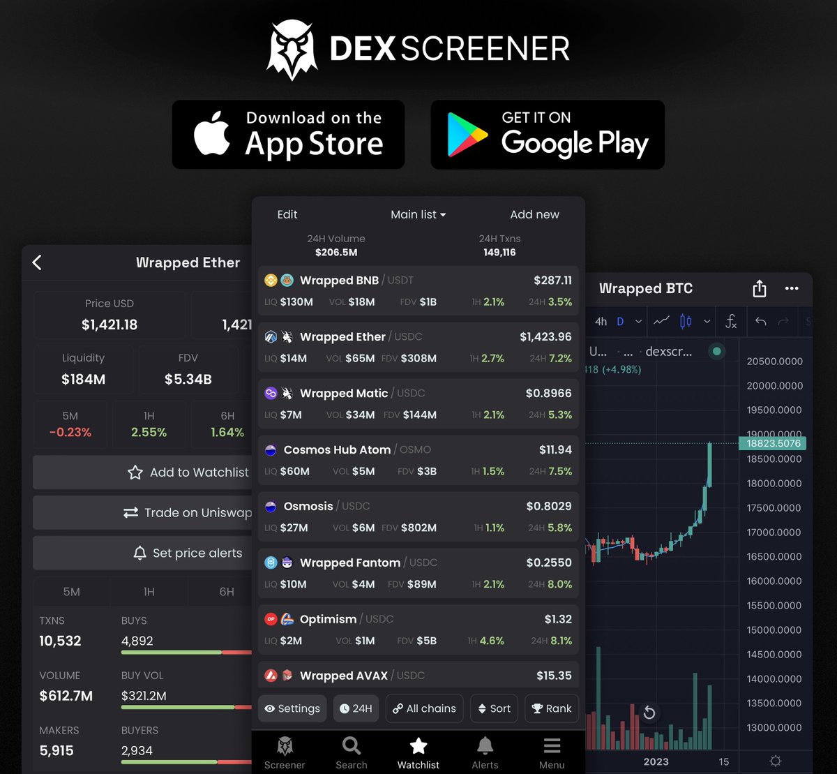 dexscreener's tweet image. ✨ The DEX Screener app is now available on iOS and Android! ✨
🍎 iOS: apps.apple.com/app/dex-screen…
👉 Android: play.google.com/store/apps/det…
We can't wait for you to try it out!
Questions? Suggestions? Join us on Discord: discord.gg/4fJMABJ2xB