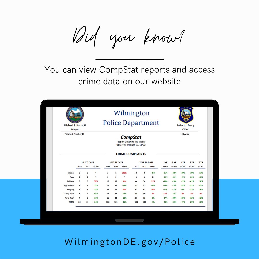 Wilmington Police on Twitter: 