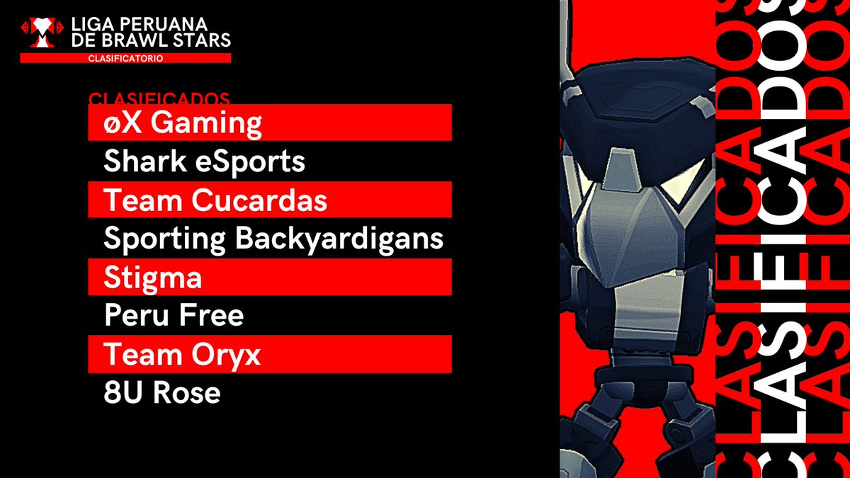 ᴵᵗ'ˢOryx (@teamoryx2) on Twitter photo Un poco tarde pero clasificamos a la <a href="/LigaPeruana_BS/">Liga Peruana de BS</a> 
Gracias a 
@Simn49199148 por su gran labor de manager
Tambien a nuestros jugadores
<a href="/DeadLife_BS/">Deadlife</a> 
<a href="/bs_lans/">Lans!</a> 
@redb_s__ 
A seguir creciendo🤜🤛 Un poco tarde pero clasificamos a la <a href="/LigaPeruana_BS/">Liga Peruana de BS</a> 
Gracias a 
@Simn49199148 por su gran labor de manager
Tambien a nuestros jugadores
<a href="/DeadLife_BS/">Deadlife</a> 
<a href="/bs_lans/">Lans!</a> 
@redb_s__ 
A seguir creciendo🤜🤛