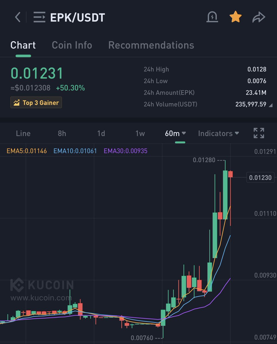 KMvision $btc $dot $uni $inj #fartcoin tweet media