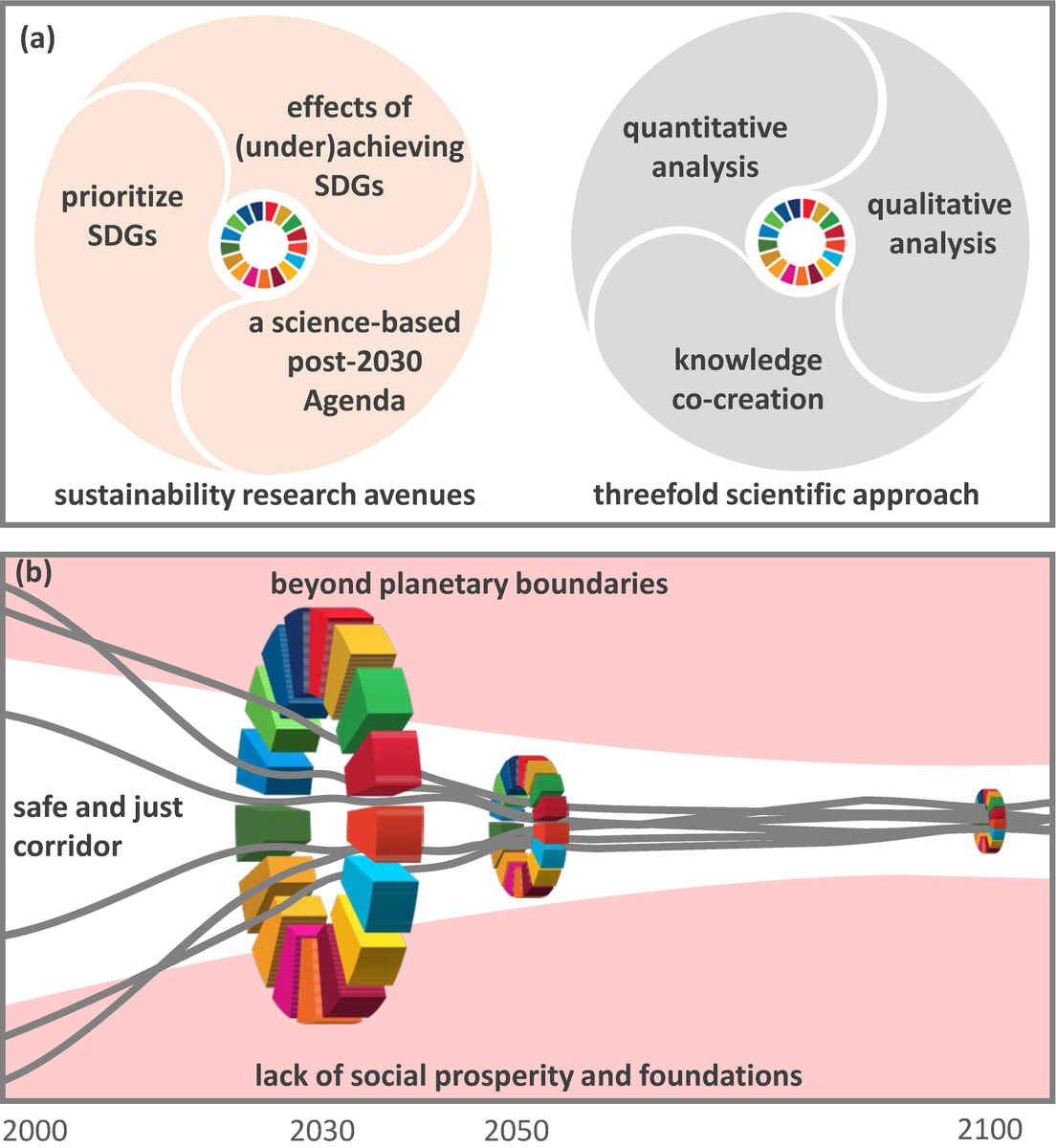 Prajal Pradhan @prajdhan.bsky.social (@prajdhan) on Twitter photo My perspective <a href="/NSR_Family/">National Science Review</a> highlights rescuing the 2030 Agenda for #SustainableDevelopment requires prioritizing #SDGs, understanding the impacts of underachieving SDGs, and building a post-2030 Agenda based on scientific evidence.
<a href="/PIK_Climate/">Potsdam Institute for Climate Impact Research PIK</a>
dx.doi.org/10.1093/nsr/nw… My perspective <a href="/NSR_Family/">National Science Review</a> highlights rescuing the 2030 Agenda for #SustainableDevelopment requires prioritizing #SDGs, understanding the impacts of underachieving SDGs, and building a post-2030 Agenda based on scientific evidence.
<a href="/PIK_Climate/">Potsdam Institute for Climate Impact Research PIK</a>
dx.doi.org/10.1093/nsr/nw…