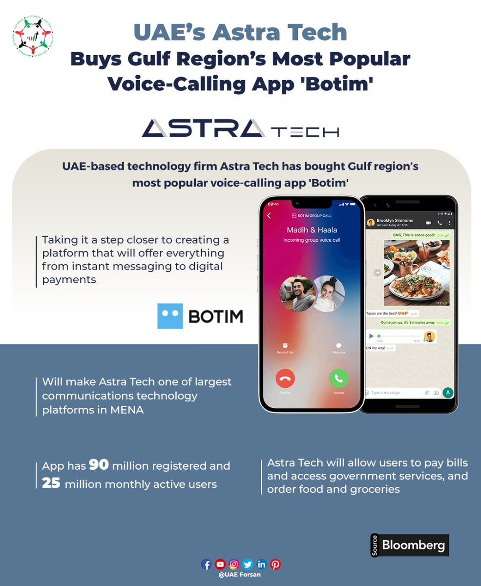 UAE Forsan on Twitter "UAE’s Astra Tech Buys Gulf Region’s Most