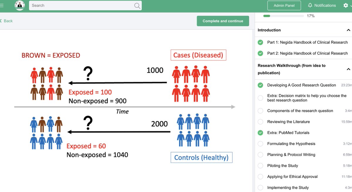 NegidaMD's tweet photo. A snapshot from our first basic course, C1, showing graphical illustrations (all prepared by myself) to simplify research methods for medical doctors, trainees, and researchers. Join the English version here: https://t.co/qBXCrp8tXF @NegidaAcademy #NegidaResearchCourse https://t.co/LRtyKnMs9F