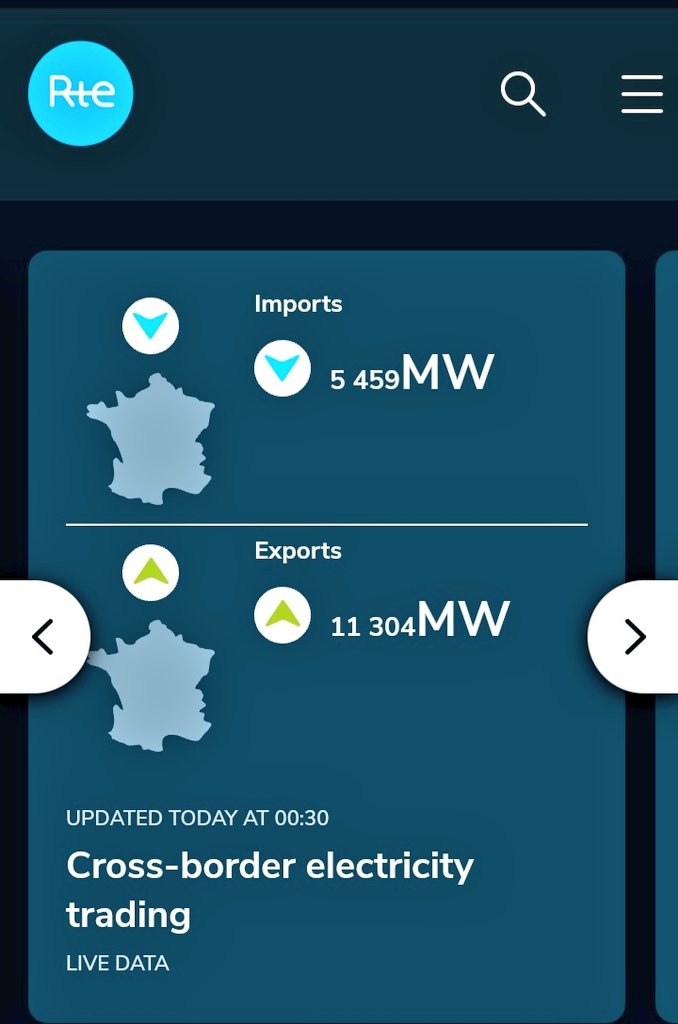 PascalBraun78's tweet photo. @solarpapst Von wegen 🙄😜. Clean bullpower made by nuclear mit 28g CO2 pro KWh. Ausserdem ist Frankreich wieder dauerhaft NettoExporteur #nukeclimatechange #nuclearpride #criticalClimateaction https://t.co/YjVQhaqHL9