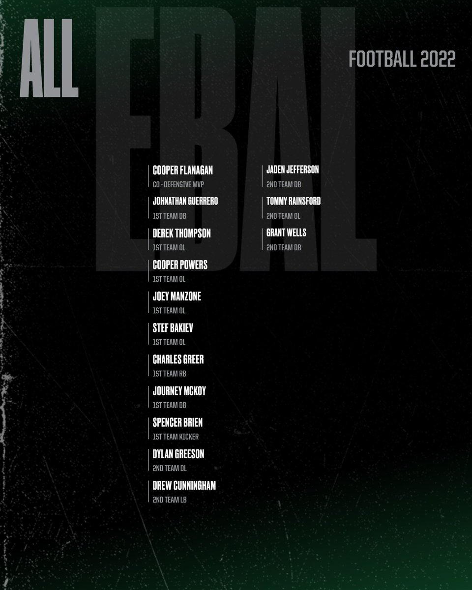 Congratulations to our All-League performers!