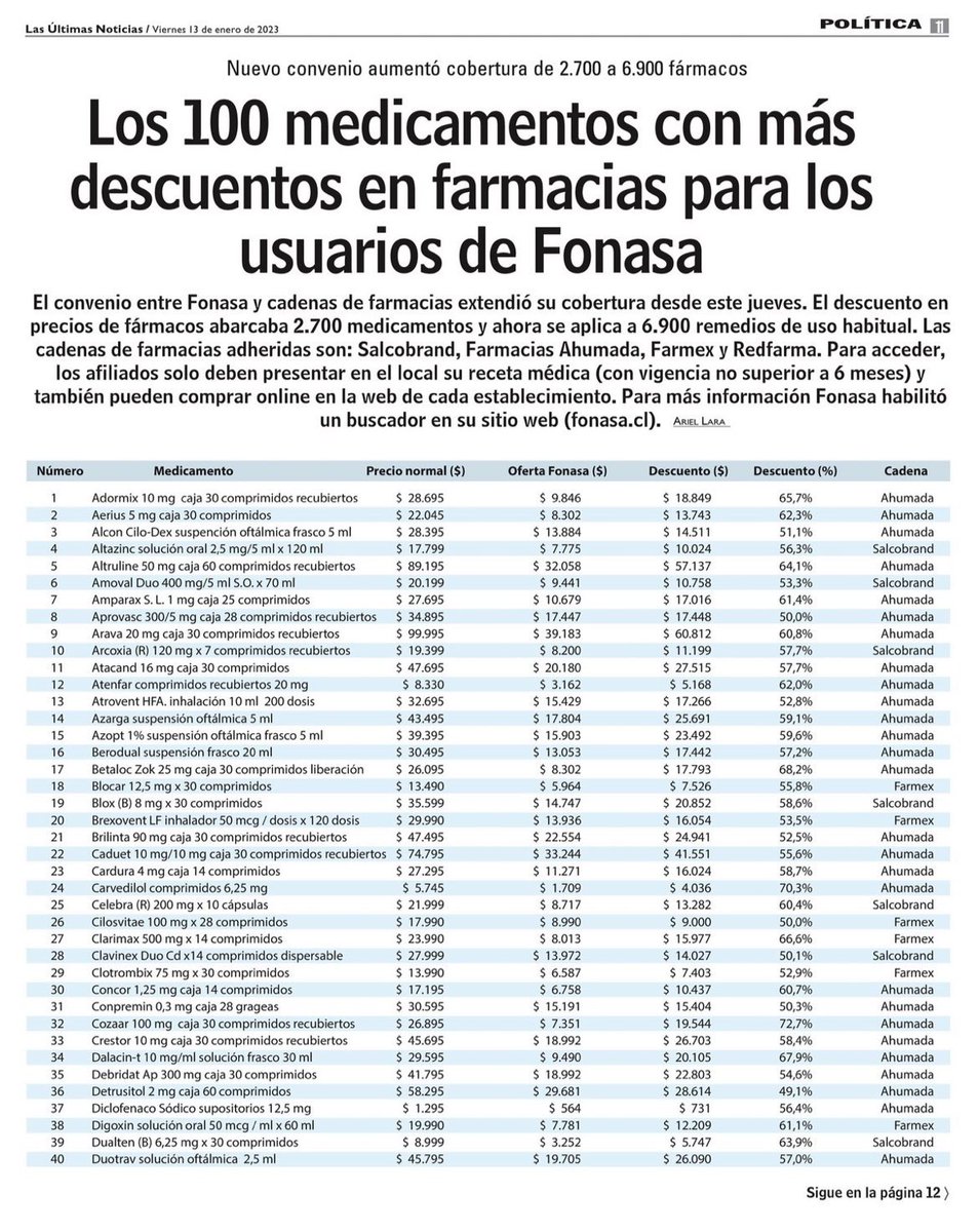 camila_vallejo's tweet photo. Medicamentos más baratos! Con el paquete de ayudas económicas del Presidente @GabrielBoric estos son algunos de los medicamentos que bajarán sus precios
#MedicamentosRebajados
@Fonasa 
@ximenaguilera https://t.co/PBLLgcYSsw