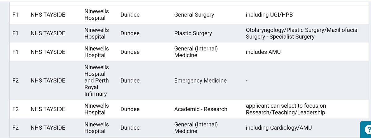 Victoria Collins (@vgcollins__) on Twitter photo So excited to have accepted an #SFP offer for research in Dundee! Can't wait to start at <a href="/NHSTayside/">NHS Tayside</a> in August and continuing to pursue academic surgery 🩺🥼 So excited to have accepted an #SFP offer for research in Dundee! Can't wait to start at <a href="/NHSTayside/">NHS Tayside</a> in August and continuing to pursue academic surgery 🩺🥼