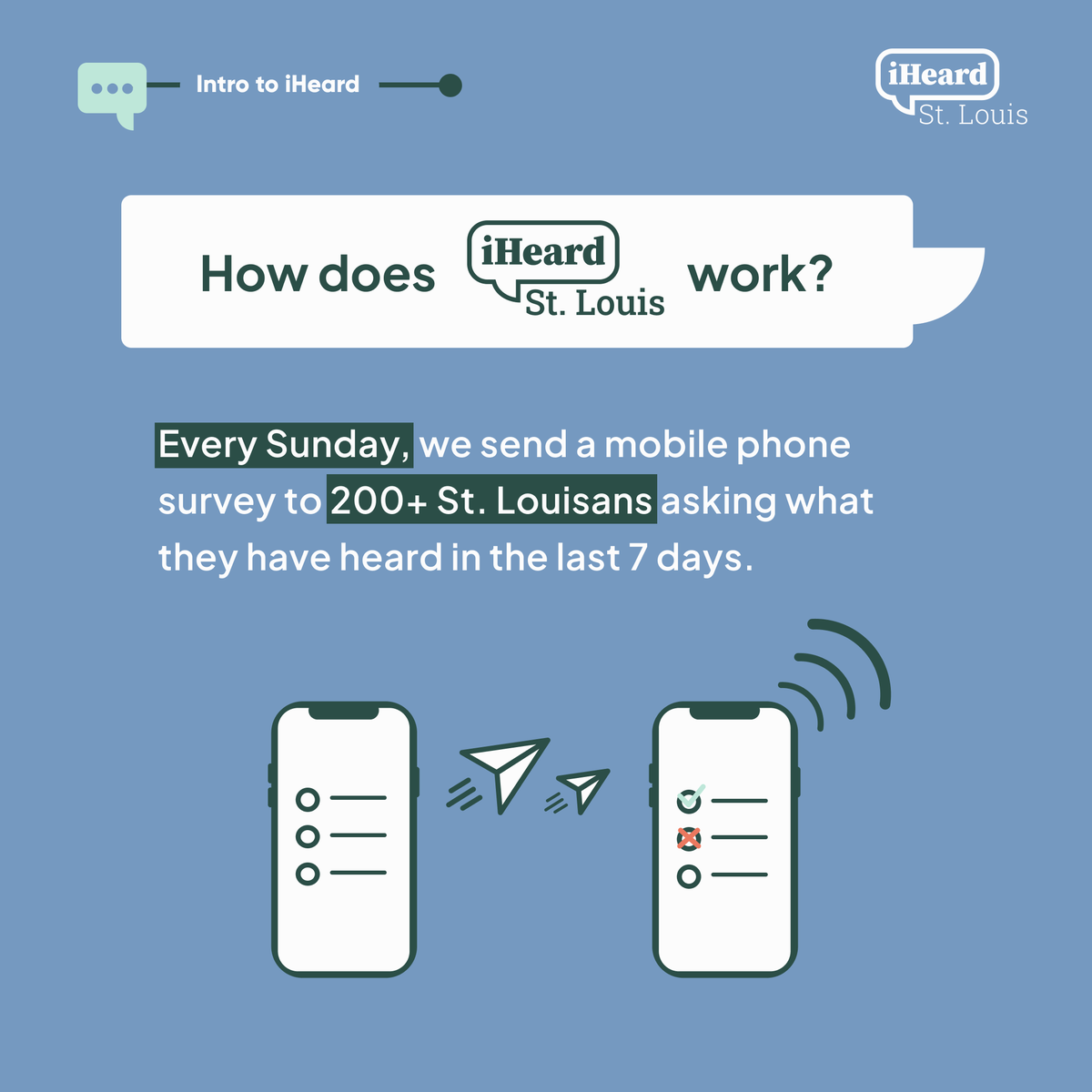 iheard_stl's tweet photo. π’ For all of our new followers in 2023 π’
Curious about what we do at iHeard? iHeard surveys St. Louis adults weekly to learn what they are hearing and share trusted health information with our community. #iHeardSTL #StLouisHealth #COVID19 #PublicHealth #Health2023 https://t.co/ilvkuvFGGJ