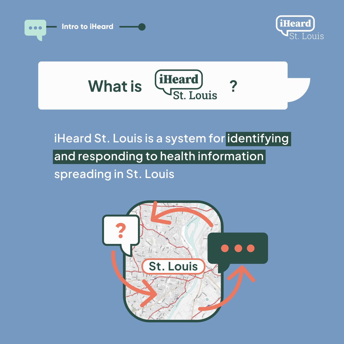 iheard_stl's tweet photo. π’ For all of our new followers in 2023 π’
Curious about what we do at iHeard? iHeard surveys St. Louis adults weekly to learn what they are hearing and share trusted health information with our community. #iHeardSTL #StLouisHealth #COVID19 #PublicHealth #Health2023 https://t.co/ilvkuvFGGJ