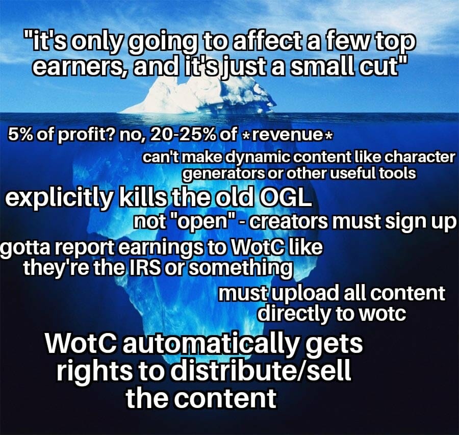 people commenting "it just affects the really big names, so it's fine" are only looking at the tip of the iceberg.
🧙🏻‍♂️⚔️🤣
credit to: OnePageMage
#dnd  #gamenight #dndcharacter  #tabletopgames #d20  #meme #bard