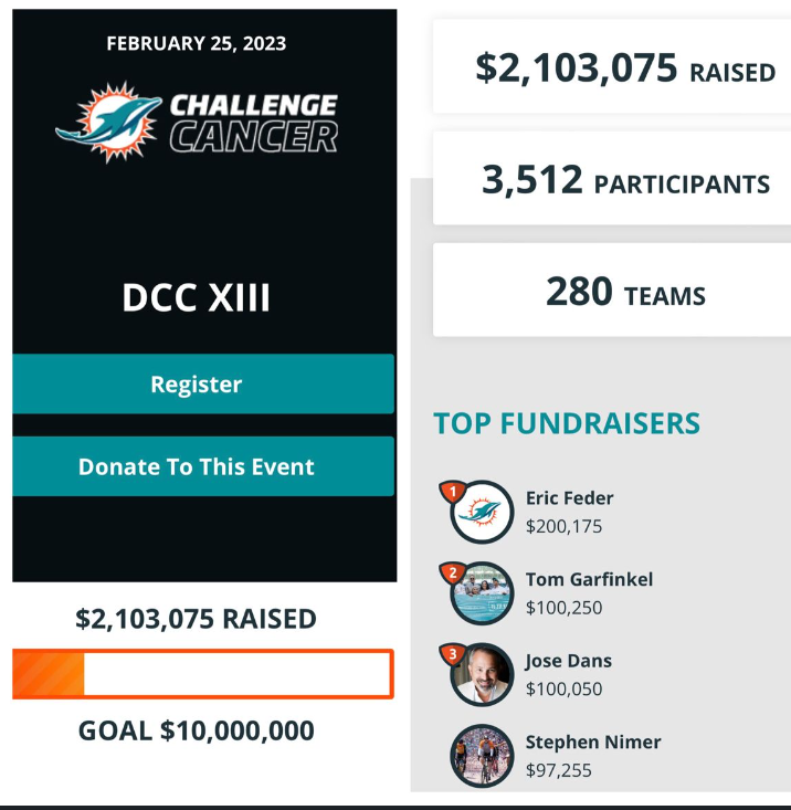 FedericoBrandon's tweet photo. Less than 45 days to go until DCC XIII!

It's my goal to raise as much as I can to advance the life-saving research done by @SylvesterCancer and I’m asking for your help. Any and all contributions are appreciated! 

Donate at the link below: 
https://t.co/CbnqGJV5hO https://t.co/eF4nTqO1qW
