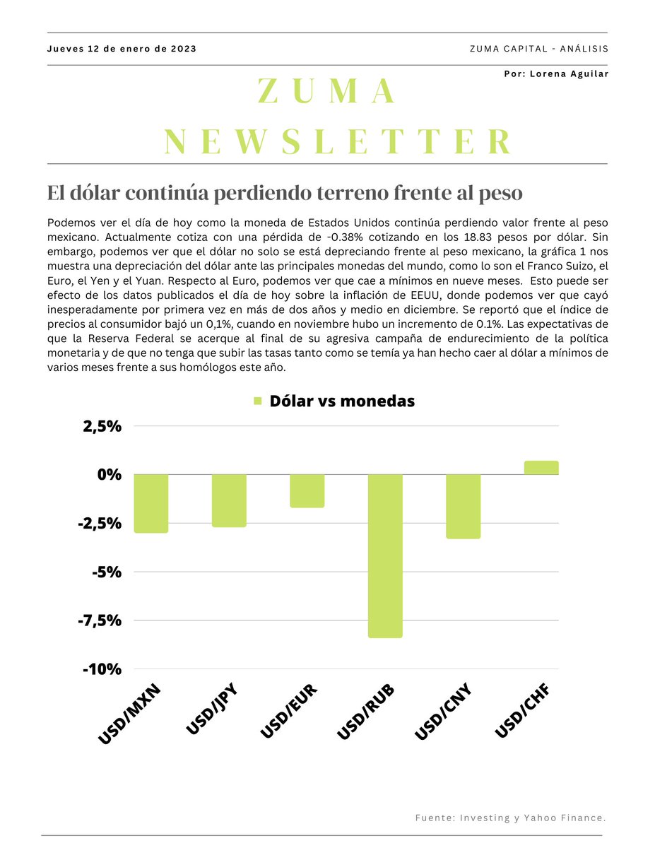 ZUMA CAPITAL (@ZumaCapital_mx) / Posts / X