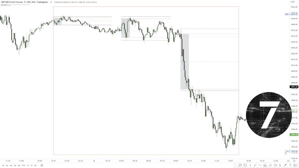 Mas7ers expansion models

Explained in short sentences & Pictures

Small thread⬇️↙️