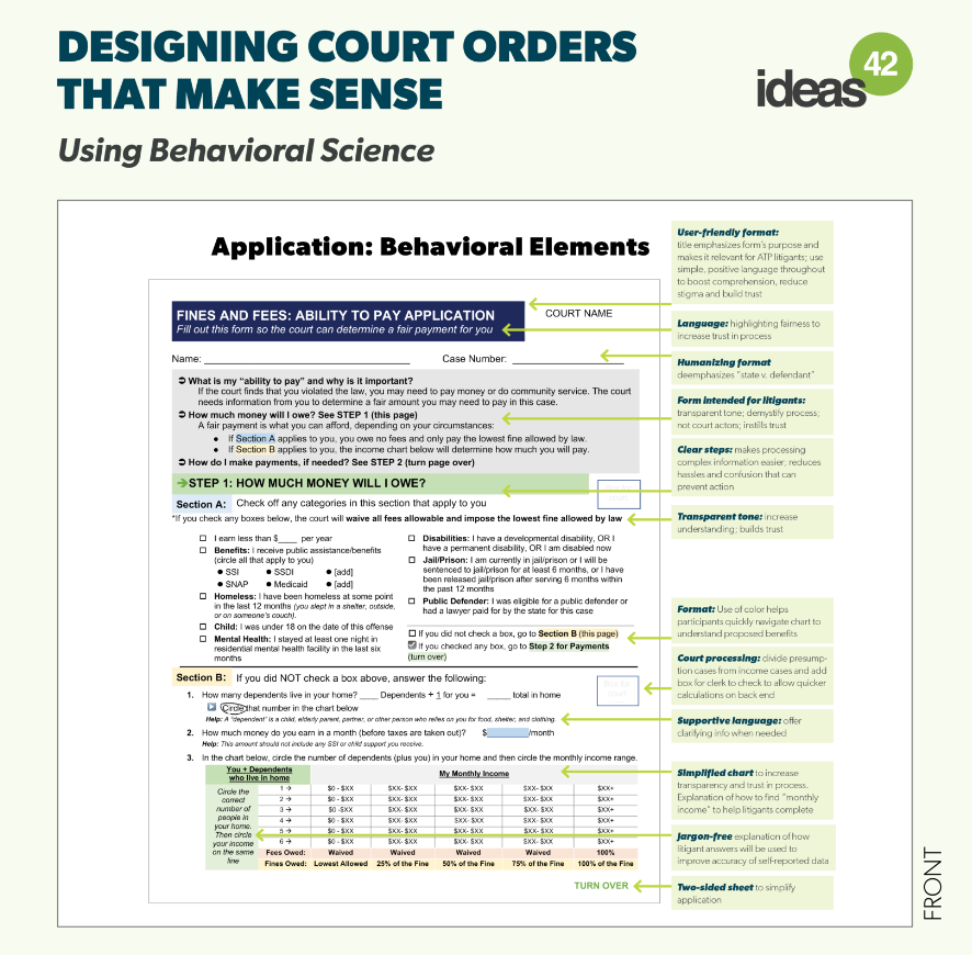 FinesandFeesJC's tweet photo. States &amp; municipalities rarely provide judges with the guidance needed to fairly assess an individual's ability to pay fines &amp; fees.

Using our policy guidance, @ideas42 created easy-to-use tools that can be utilized by any court. Learn more: https://t.co/3xXqlZU6q8 https://t.co/5uidaqcyRp