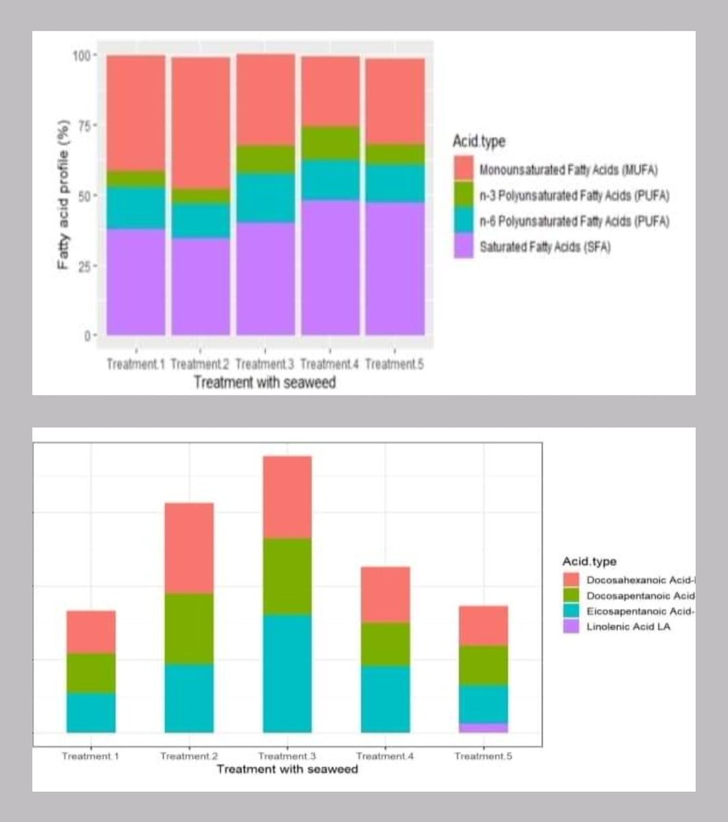 Aquatic Food Studies tweet media