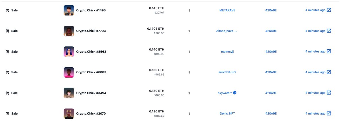 Last chance to get in at a gr8 price with the <a href="/NFTCryptoChicks/">Crypto.Chicks</a>, people sweeping, amazing team being solidified, the <a href="/FameLadySociety/">FameLadySociety 💋 WE 💋</a> are high as fuck on them, seriously, I believe they will be the top Female avatar nft by the end of the next Bullrun. Our bags are packed with 32💋