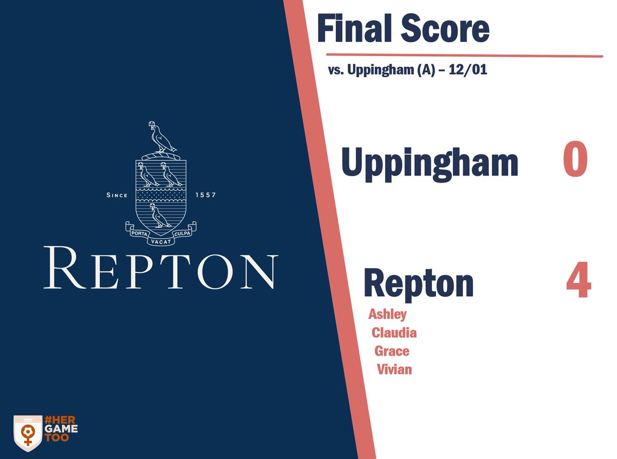 ReptonGFC's tweet photo. RESULT

The First XI progress to R3 of the @SmithSportsCivi @isfafootball Cup with a strong away win.

🎯 Ashleigh, Claudia, Grace, Vivian
🥇 Players of the match - Claudia and Martha

@reptonfootball
@ReptonSport

@ReptonTheAbbey
@ReptonFieldHse
@ReptonTheGarden
@ReptonTheMitre https://t.co/NBOaY1FF48