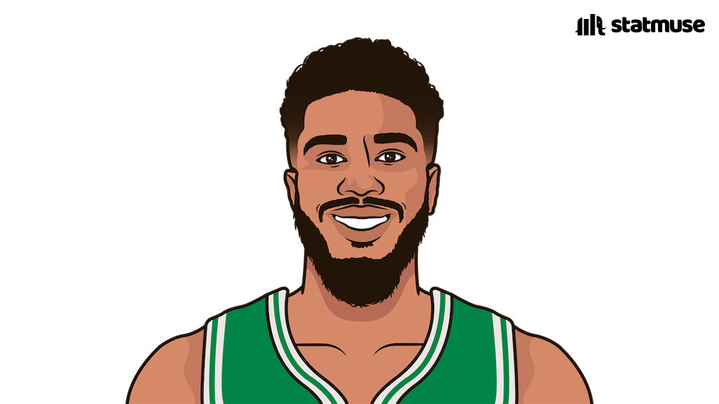 StatMuse On Twitter Jayson Tatum This Season 31 8 4 47 35 86 statmuse-on-twitter-jayson-tatum-this-season-31-8-4-47-35-86