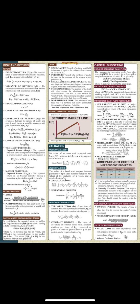 Arasson1's tweet photo. Sıkça kullanılan finansal tanımlar ve formüller.

All useful finance terms and formulas. (By Quickstudy)

@AnlasEkonomi @BORSAIZINDE @yurtdisihisse https://t.co/tyJU2LUiK4