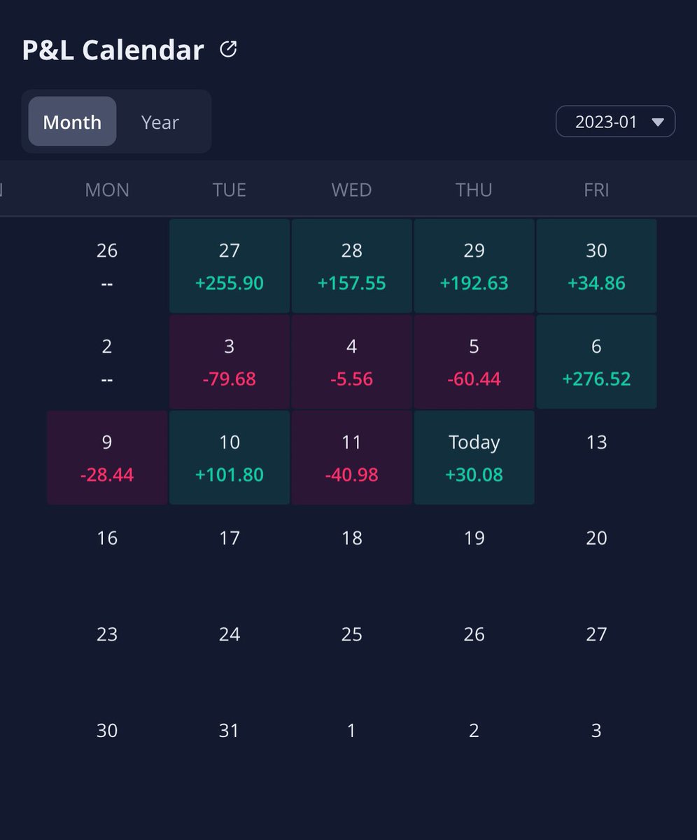 thisguydaveonX's tweet image. 🗓️ Thurs. Jan 11, 2023 - 🟢

#2KChallenge $SPY $SPX $NVDA
