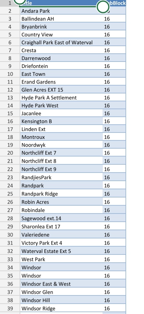 CityPowerJhb's tweet photo. #Update
#Loadshedding stage 6 continues.

Blocks 4, 8, 12, 16, 2 and 6 will be affected from 00h00 until 02h30 ^HN https://t.co/MWxWwIQMM0