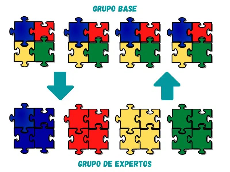 josesantosEF's tweet photo. 🟢Por si queréis conocer en profundidad el Puzzle de Aronson como estrategia cooperativa en Educación Física, os dejo el enlace del artículo que escribí sobre él en @educacion3_0 

🔗 https://t.co/B2slzGwHta https://t.co/tZpAtxWi8W