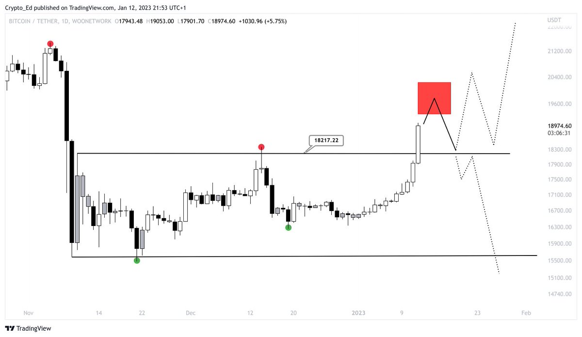 Crypto_Ed_NL tweet picture