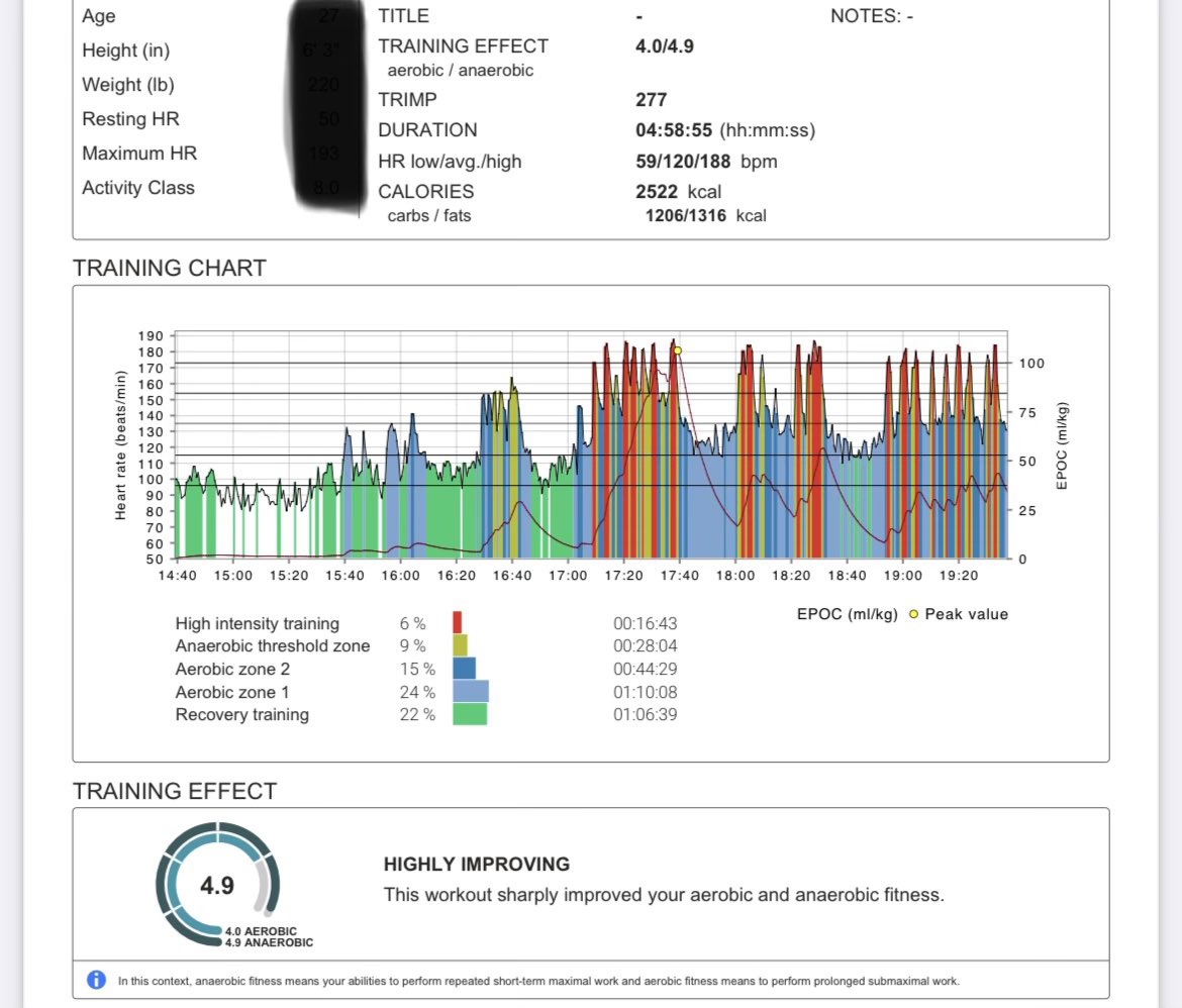 Joe Smith on Twitter "Many NHL teams have players wear heart rate
