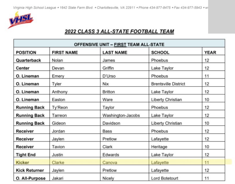 Extremely Honored to be named 1st Team All State for the 2022 season as a kicker‼️ Thank you to all my coaches and teammates🐏 <a href="/LHSRamFootball/">Lafayette Rams Football</a> <a href="/ramballcoach61/">Andrew Linn</a> <a href="/gridironbuc1/">John Byron</a> @CoachKepa51 <a href="/wilhideinthehol/">Brady Wilhide</a> <a href="/runthetriple/">Matt McLeod</a> @RecruitYaleFB <a href="/StevenVashel/">Steven Vashel</a> <a href="/coachdre757/">Coach Dre’</a>