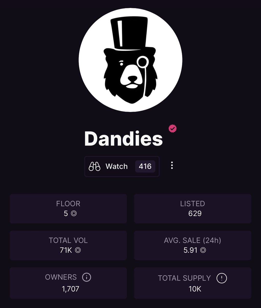 Uzy1000x's tweet photo. @MagicEden OK, you know all the cool stuff we’ve been doing at @DandiesNFT (first ever $bonk mint, royalty-gated staking for $bonk, applications where fees used to burn bonk such as NFT banner creator, NFT renamer etc). Stealth mint launched with <1k followers this year &amp; 70k+ $Sol vol ❤️ https://t.co/qHDVLzVHKd