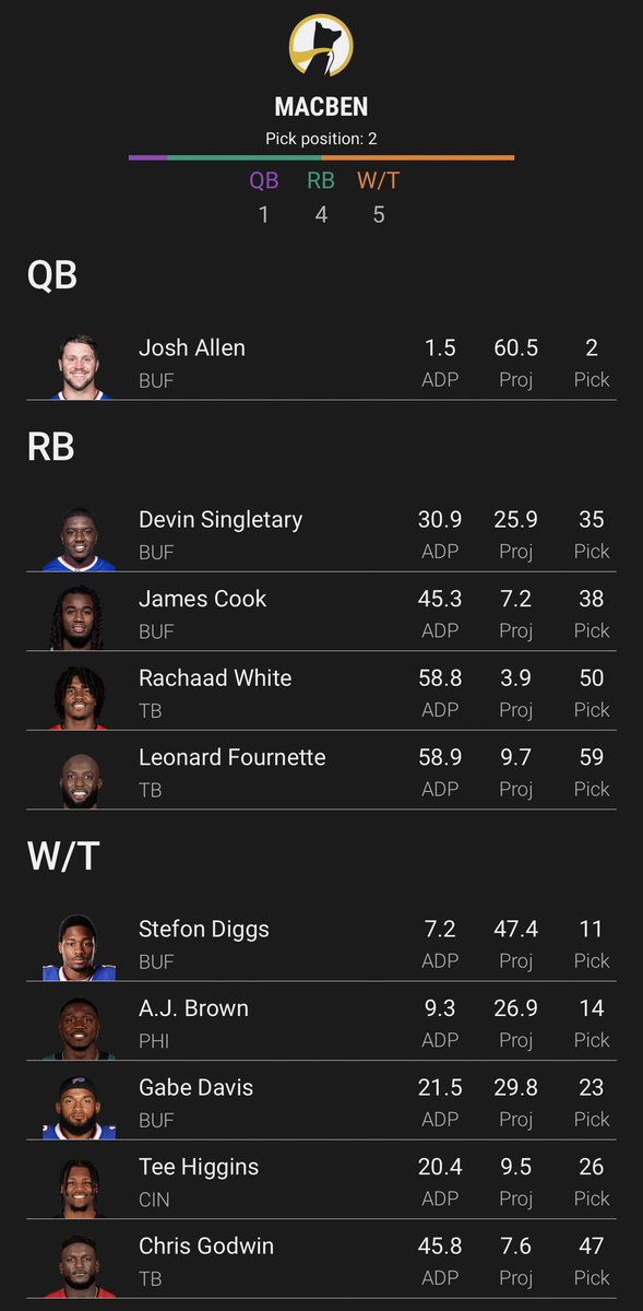 macmillanben's tweet photo. @draftcheat Hoping for a Bills/Bucs run out over here https://t.co/kLKUEKcJLd