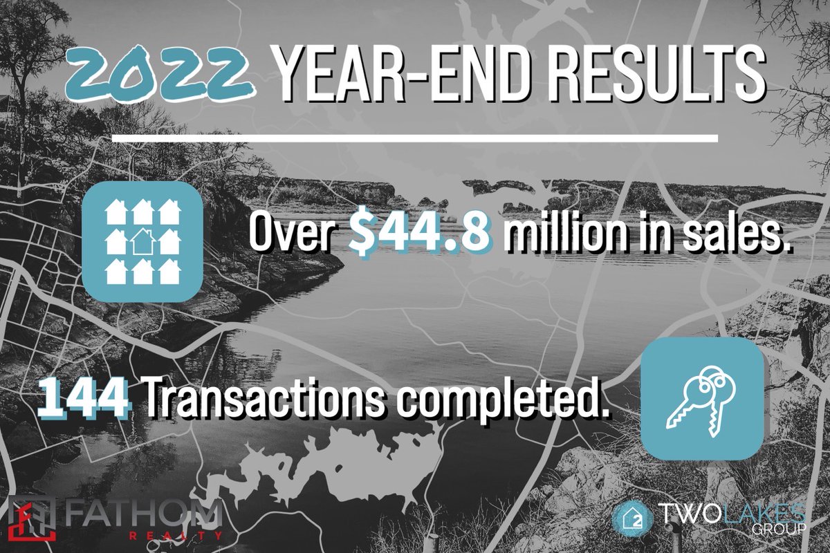 TwoLakesHomes's tweet image. Proud of our Two Lakes Team and their hard work!  If you have questions about the buying or selling process please contact us today, our agents are excited to help. Check out the link below to get started. 
twolakeshomes.com/contact-us/
