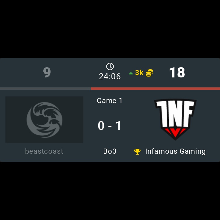 onDOTAcom's tweet photo. beastcoast 0 - 1 🏆 Infamous Gaming
⭐ DPC 2023 SA Winter Tour Division I –
🏷️ #beastcoast #InfamousGaming #bc #INFAMOUS #DPC2023 #SA #WinterTour #I #stingeR #Sacred #DarkMago #K1tqmD #Scofield #Mjz #SLATEM #slad1n #Oscar #Ktarsr4ever #Dota2 #eSports https://t.co/BeHGtTXtbd