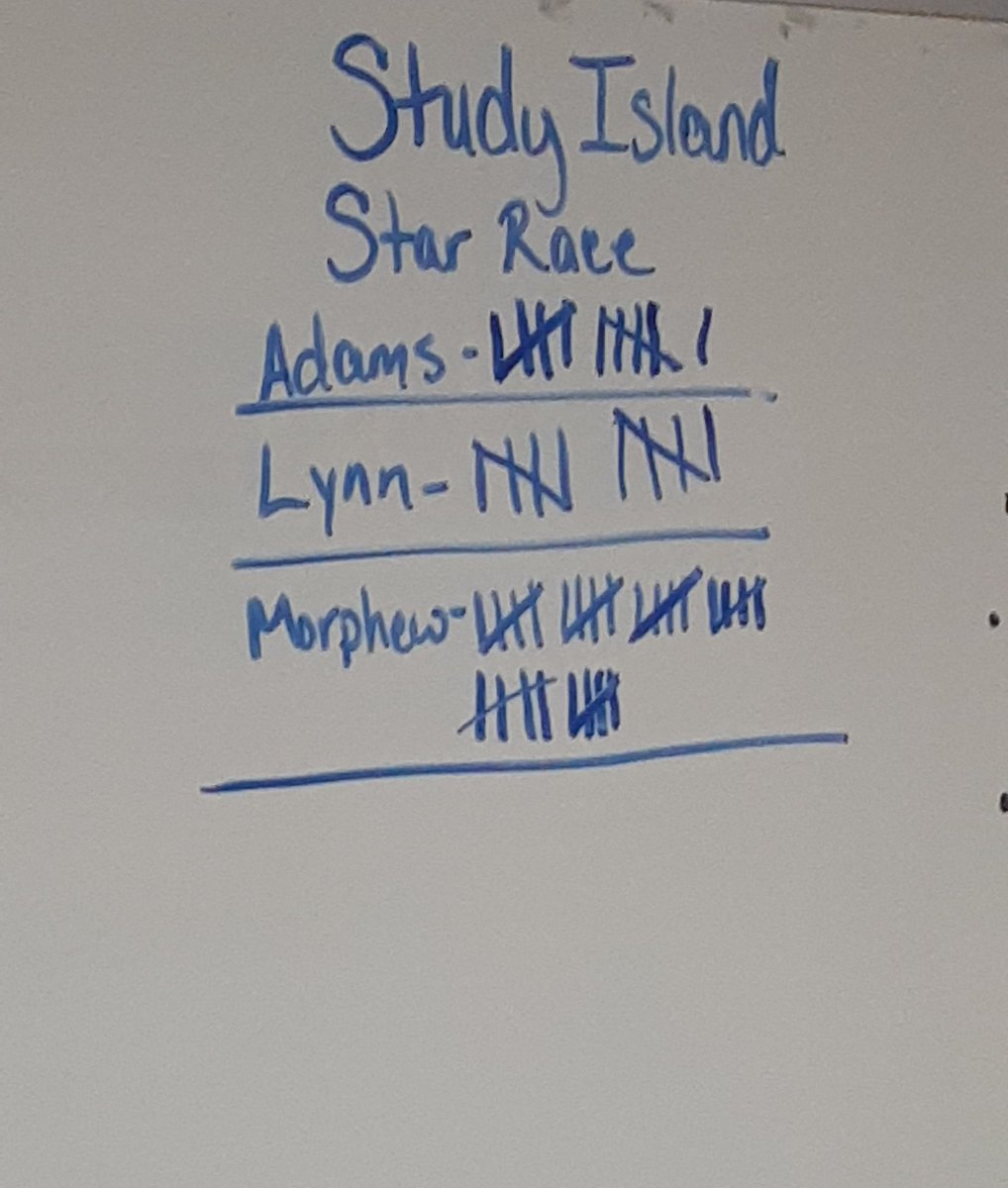 Data, data everywhere! A great day of Study Island 🥇with Duncan Teachers today. <a href="/edmentum/">edmentum</a> <a href="/StudyIsland/">Study Island</a>