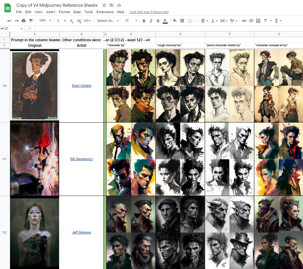 This truly was the greatest midjourney resource ever created. However too many people we're on the sheet and I just made a copy. docs.google.com/spreadsheets/d…