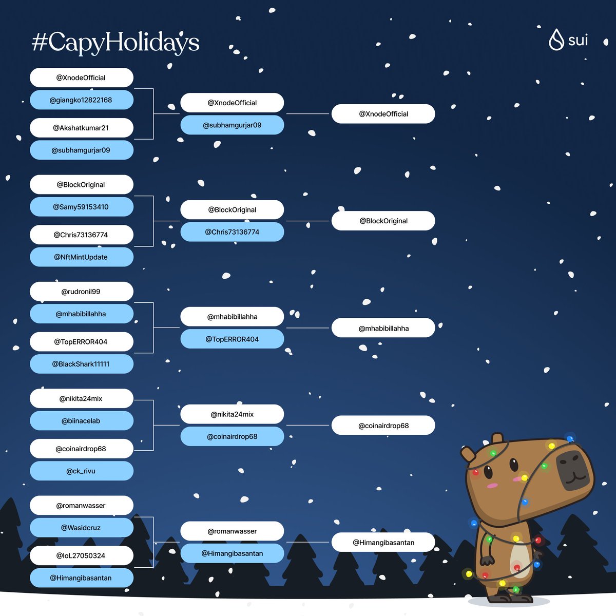 🗣️And the voters have spoken!

🎉Congratulations to the winners of the #CapyHolidays bracket! 

And don't forget: the team behind Capys is hard at working judging their favorite #CapyHoliday names + backstories, and we'll announce those winners soon.