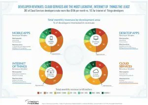 xorlogics's tweet photo. Cloud Computing : Web Services Suppliers Selection by Developers https://t.co/4N8JApFuWw
#AMAZON #WEBSERVICES #CLOUD #CLOUDCOMPUTING #DEVELOPERSECONOMICS #DIGITALOCEAN #GOOGLE #CLOUDPLATFORM #HEROKU #MICROSOFT #AZURE #softwaredevelopment #VISIONMOBILE https://t.co/9Id3xbbIaW