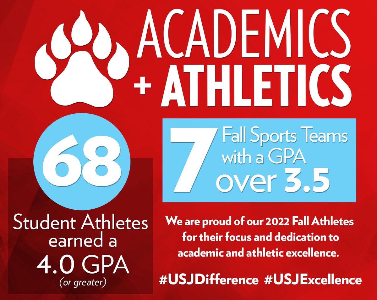 USJAthletics's tweet image. We are proud of our 2022 fall athletes for their focus and dedication to academic and athletic excellence.
7 of our 2022 fall teams received the TSSAA's Distinguished Scholastic Achievement Award @USJ_Volleyball @USJBruinFB @UsjGolf @USJbruinsoccer @USJTFXC