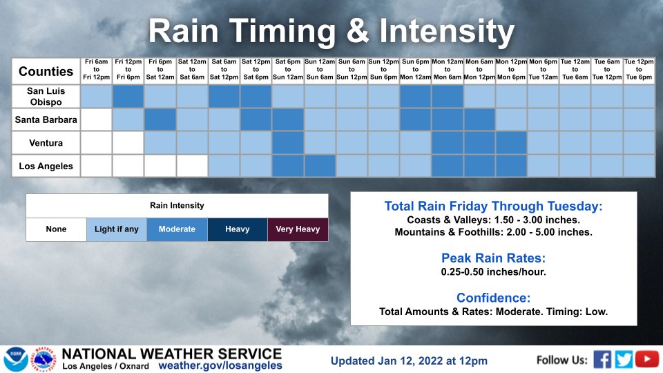 Rain timing graphic, with heaviest rain Saturday and Monday.