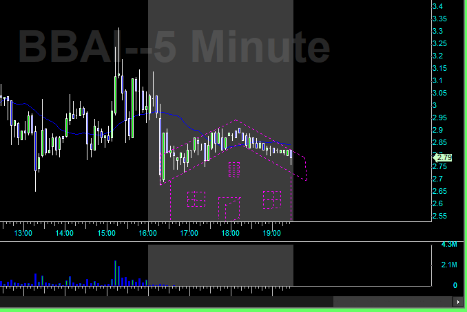 Tick4Tat's tweet photo. They call me the technical Picasso of my generation... Man I love AH trading! @TradesTurbo https://t.co/x215dGZH1m