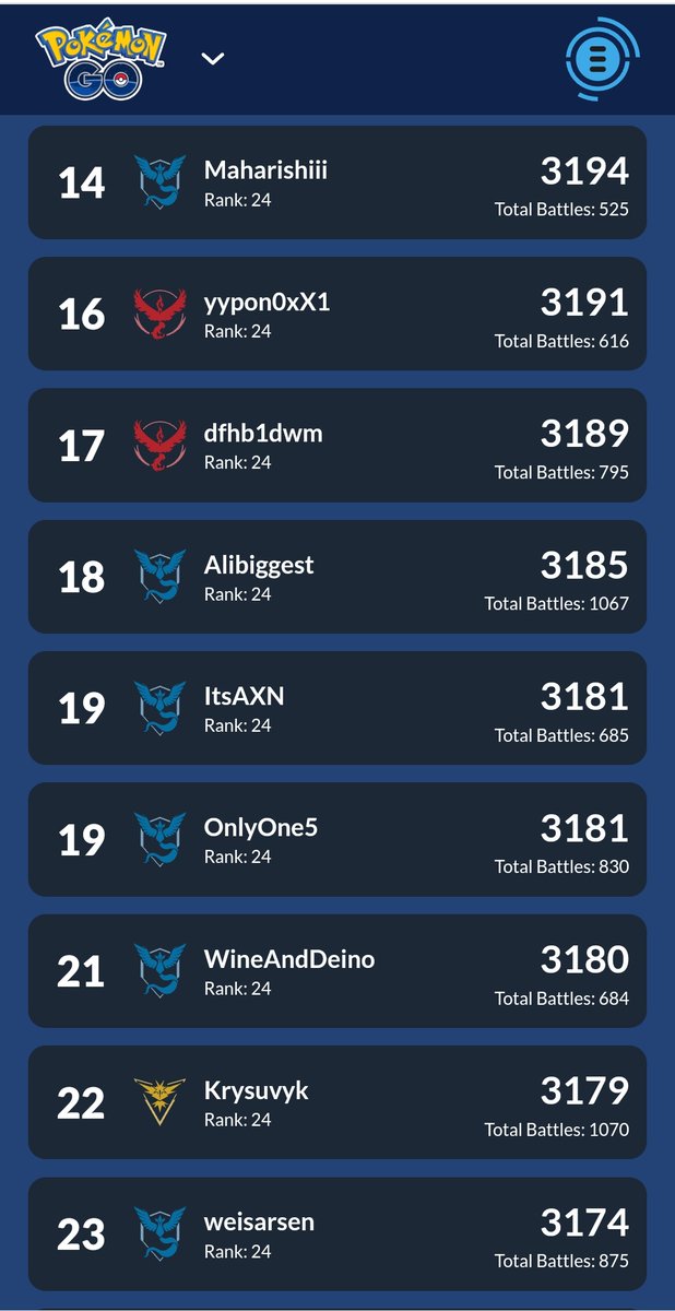 Bye MLPC it was a pleasure meeting you.
There is few motivation left to play GBL but I have had fun playing a league that I had never touched before.
Ggs to all my opponents, I'm taking a few days off to focus on Factions.