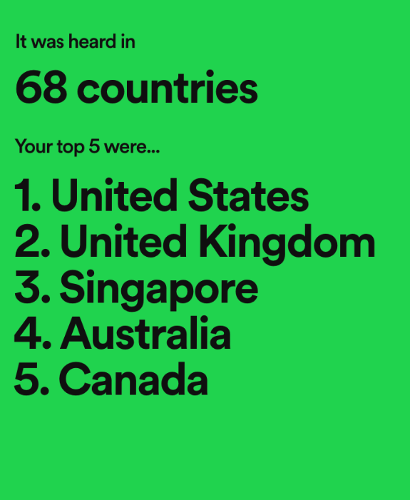 GoodWillYunting's tweet photo. We got our 2022 stats &amp; they are unreal! Top 5% of most followed &amp; shared pods on @Spotify. I'm so honored to host this pod &amp; see others find value in it. Thanks to all our guests &amp; a special thank you to all our listeners. This pod is possible because of all u degen legends https://t.co/Fc1oECaTJY