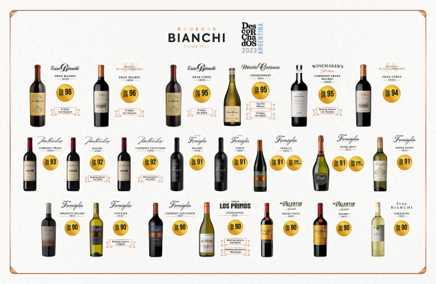 Famiglia Bianchi Criolla fue destacado como “Vino Revelación” en Descorchados 2023 <a href="/BodegasBianchi/">Bodegas Bianchi</a> 
 marcelafittipaldi.com.ar/2023/01/famigl……escorchados-2023/