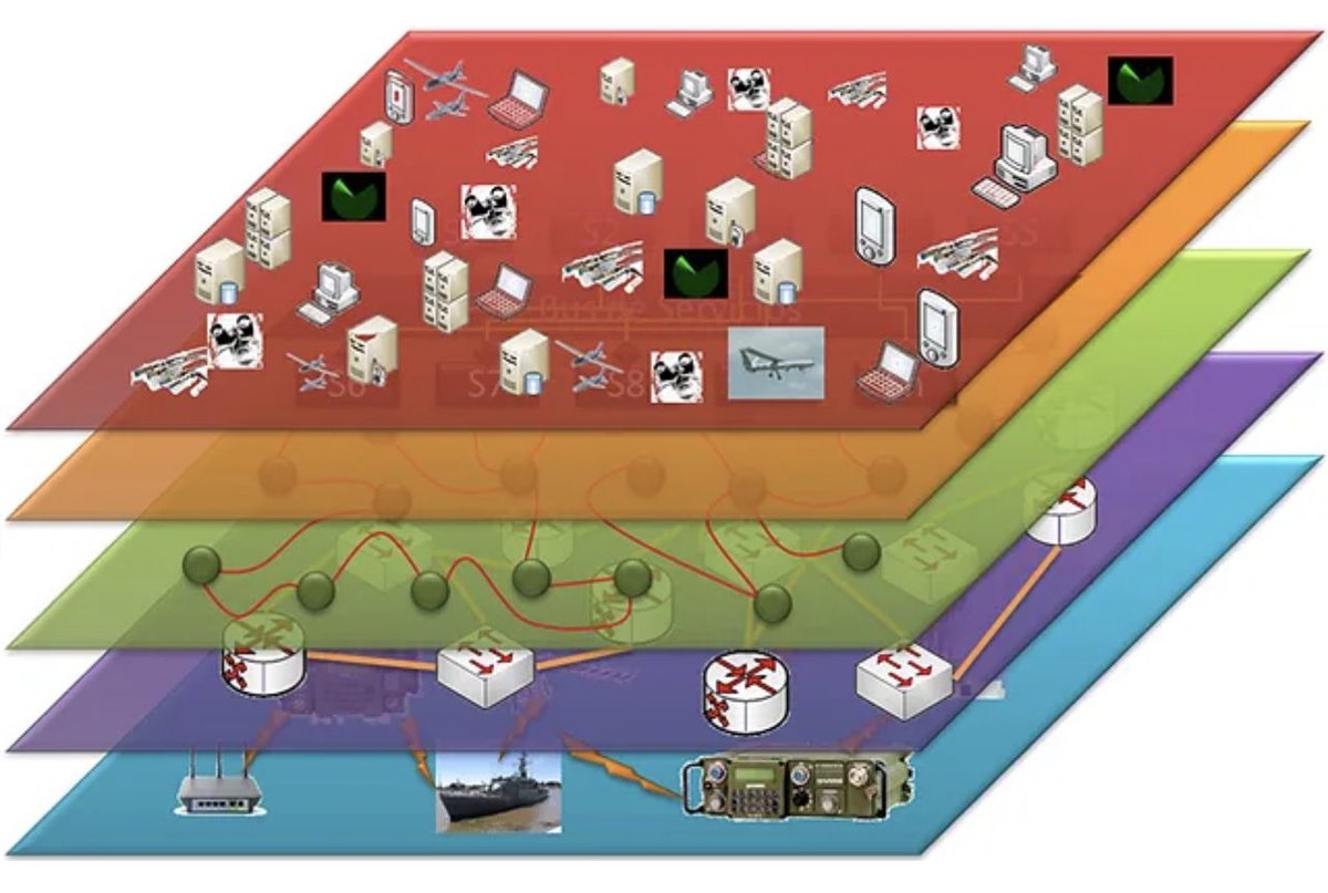 PucaraDefensa's tweet photo. Investigación y #Desarrollo en el @Ejercito_Arg - 2º parte
@EMCOFFA_Arg @MindefArg @FabMilitaresSE @invapargentina #sitea #rasit #radar #ios #android #artilleria #satac #rpa 

https://t.co/MuQhF8U5Db https://t.co/zsa6pjkbMm