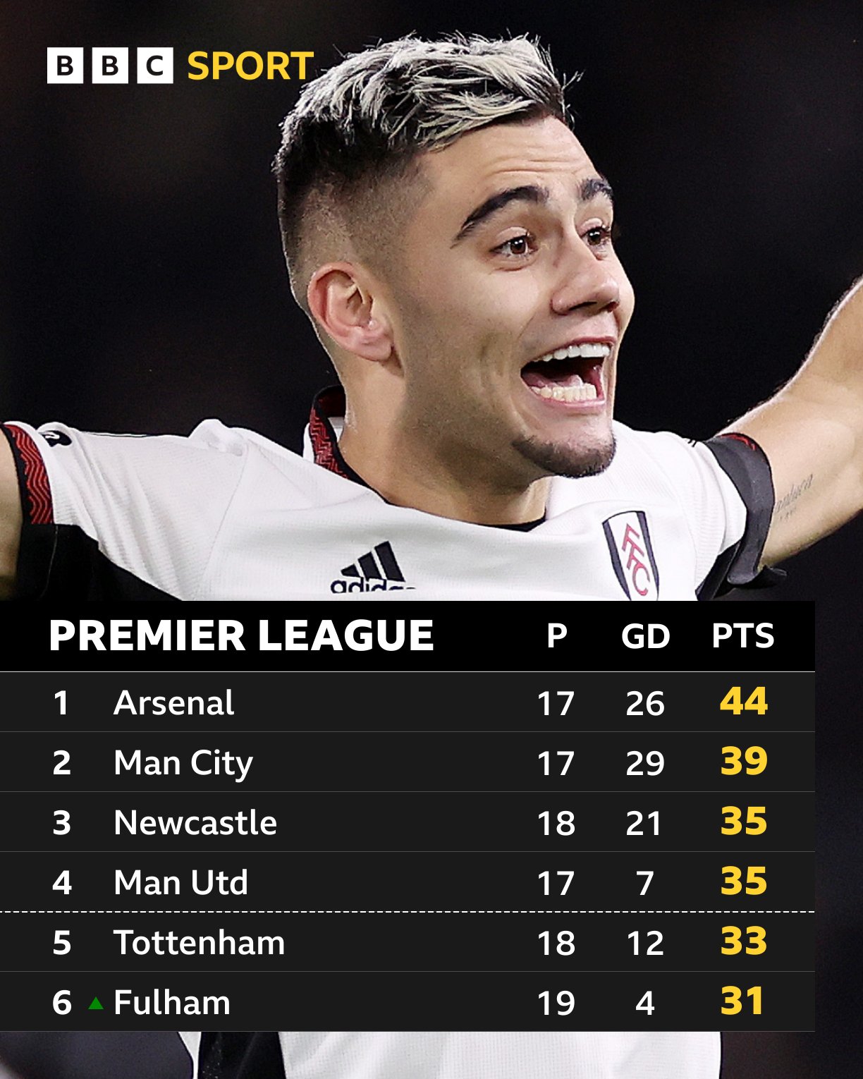 Bbc clearance football prediction