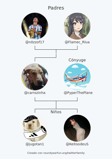 Mi Familia de Twitter:
Padres: <a href="/n0zzof17/">nzf</a> <a href="/Flamec_Rlua/">Lukas López ⭐⭐⭐</a>
Cónyuge: <a href="/PyperThePlane/">Pyper</a>
Niños: <a href="/jugotan1/">Jugotan1</a> <a href="/KeitoodeuS/">kwitoodeuS'</a>

via funroundy.click/twitterfamily?…

⠀