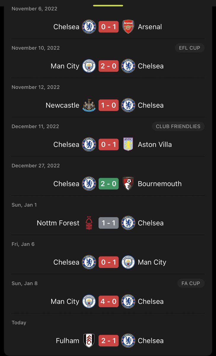 Chelsea Fam please Retweet this screenshot until todd boehly sees it. Potter out❌